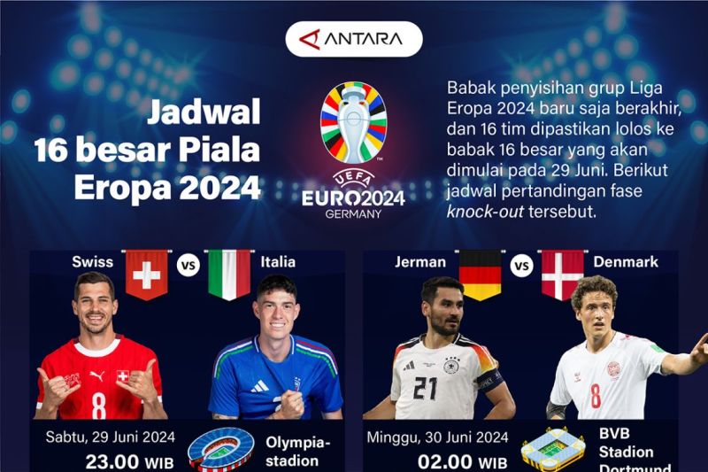 Jadwal 16 besar Euro 2024
