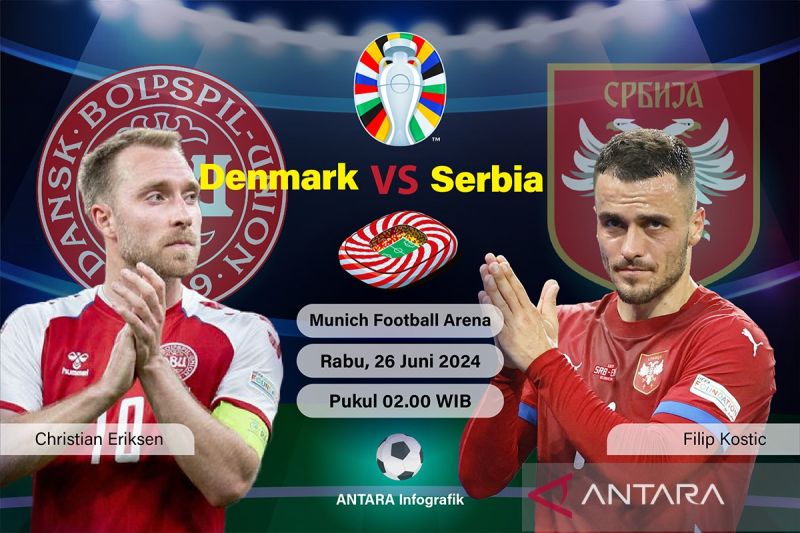 Denmark melaju ke babak 16 besar usai ditahan imbang Serbia