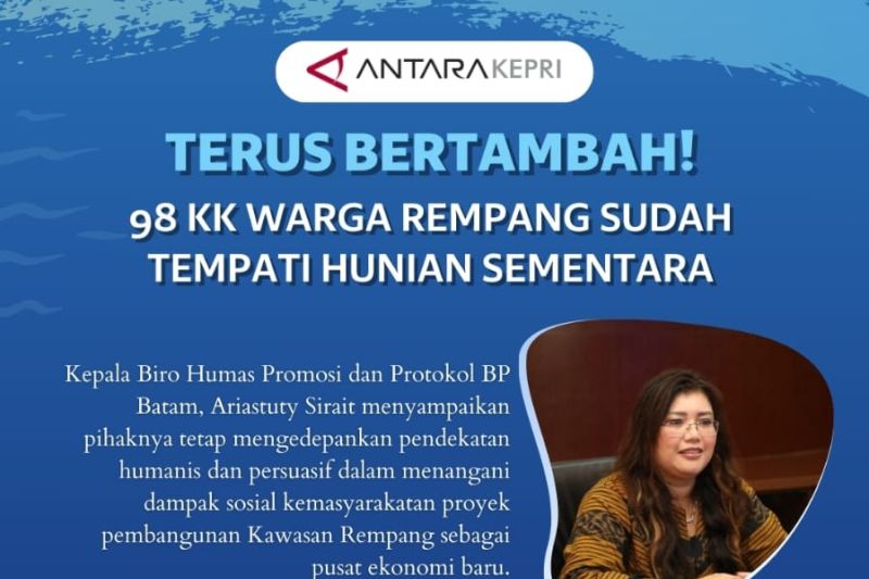 Terus bertambah, kini 98 KK warga Rempang tempati hunian sementara