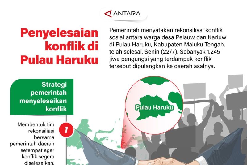 Penyelesaian konflik di Pulau Haruku