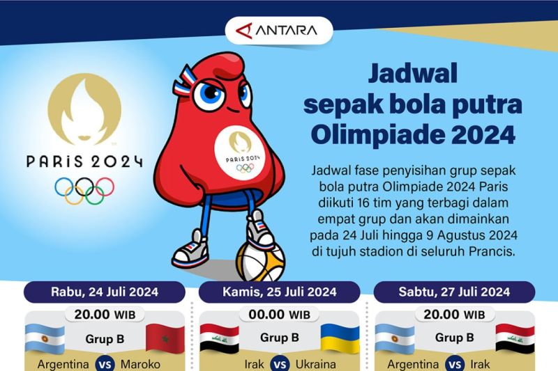 Jadwal sepak bola putra Olimpiade 2024