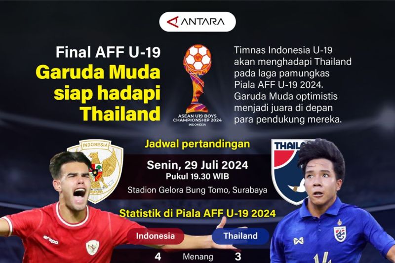 Final AFF U-19: Garuda Muda siap hadapi Thailand