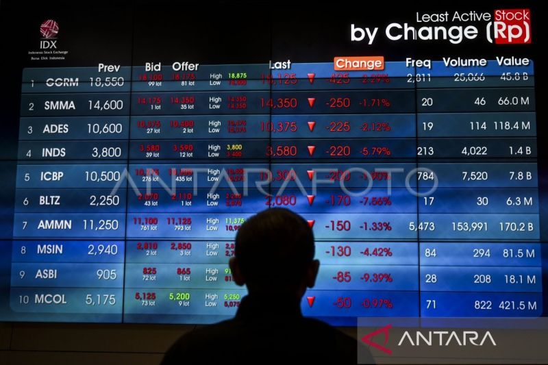 IHSG BEI Rabu sore menguat di tengah 