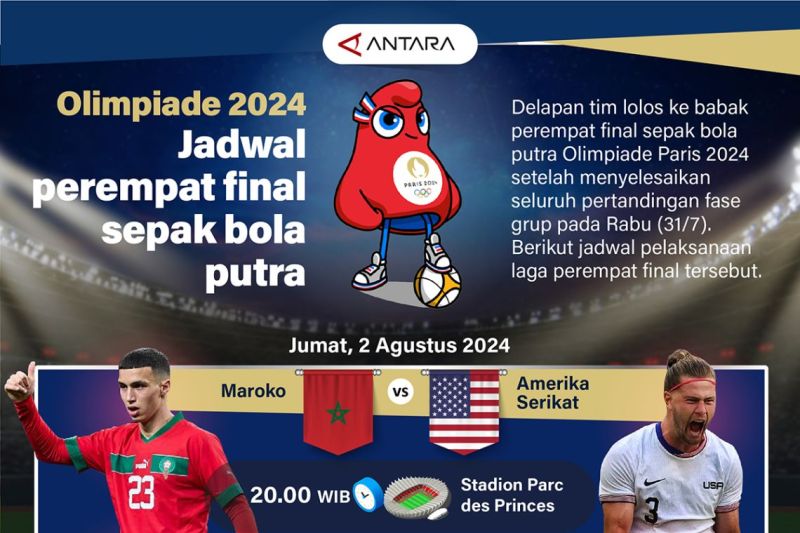 Olimpiade 2024: Jadwal perempat final sepak bola putra