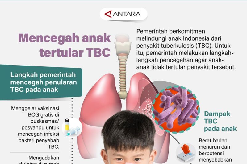 Mencegah anak tertular TBC