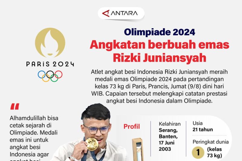 Olimpiade 2024: Angkatan berbuah emas Rizki Juniansyah