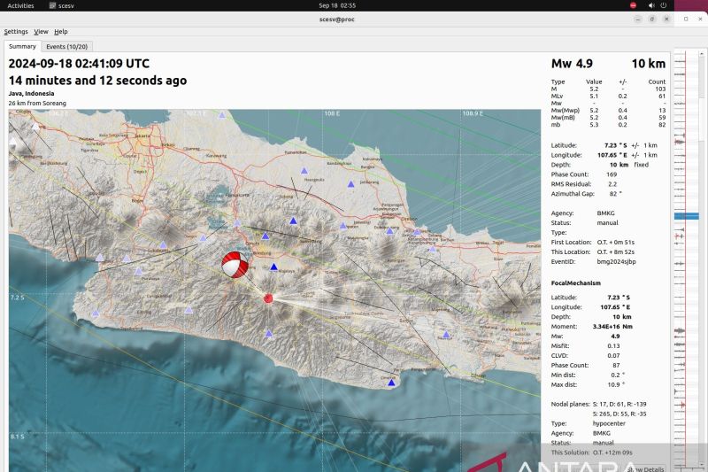 Aktivitas Sesar Garsela picu rentetan gempa dangkal di Jabar