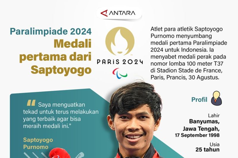 Paralimpiade 2024: Medali pertama dari Saptoyogo