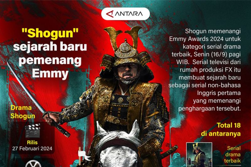 "Shogun" sejarah baru pemenang Emmy Awards
