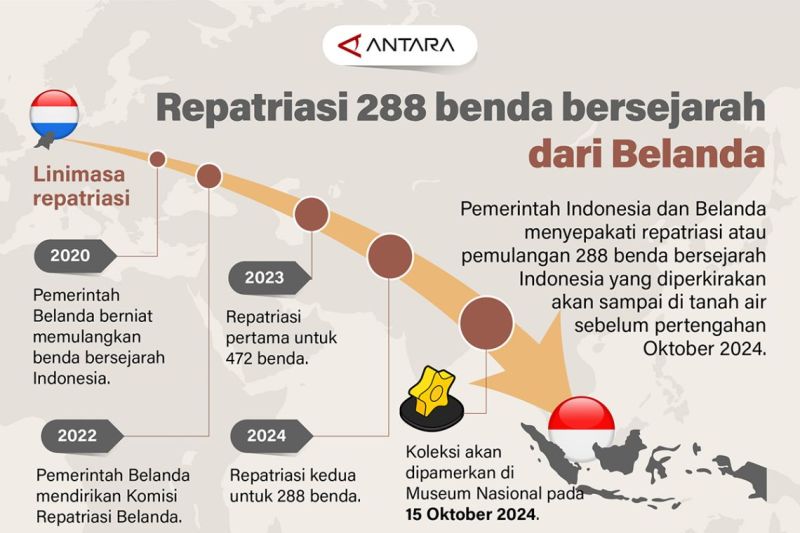Repatriasi 288 benda bersejarah dari Belanda