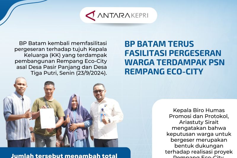 BP Batam Terus Fasilitasi Pergeseran Warga Terdampak PSN Rempang Eco-City