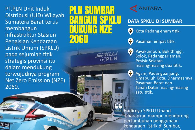 PLN Sumbar bangun SPKLU dukung NZE 2060