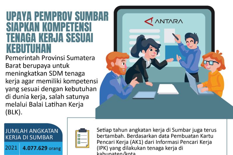 Upaya Pemprov Sumbar siapkan kompetensi tenaga kerja sesuai kebutuhan