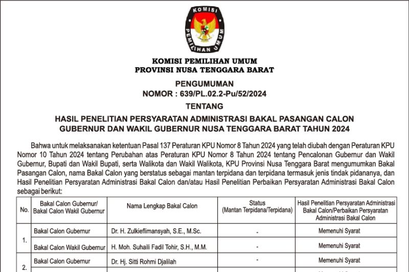 KPU umumkan tiga cagub/cawagub NTB memenuhi syarat