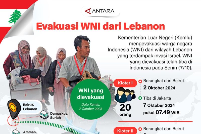 Evakuasi WNI dari Lebanon