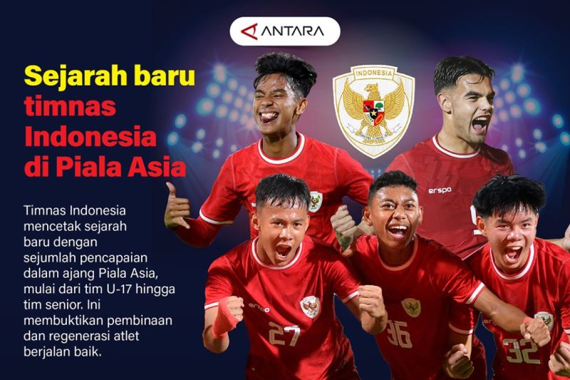 Sejarah baru timnas Indonesia di Piala Asia