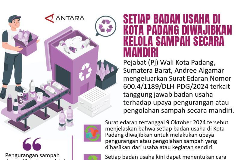 Setiap Badan Usaha di Kota Padang diwajibkan kelola sampah secara mandiri