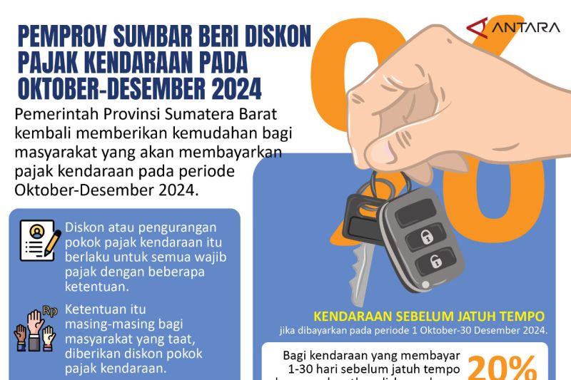 Pemprov Sumbar beri diskon pajak kendaraan pada Oktober-Desember 2024