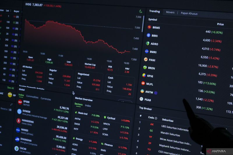 IHSG BEI kemungkinan menguat di tengah 'wait and see' kebijakan The Fed