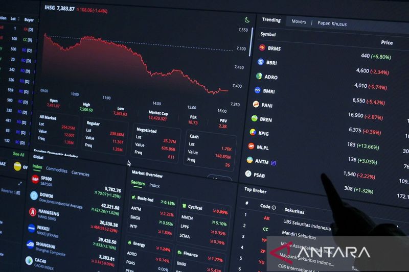 Analis merekomendasikan saham pilihan perdagangan Selasa