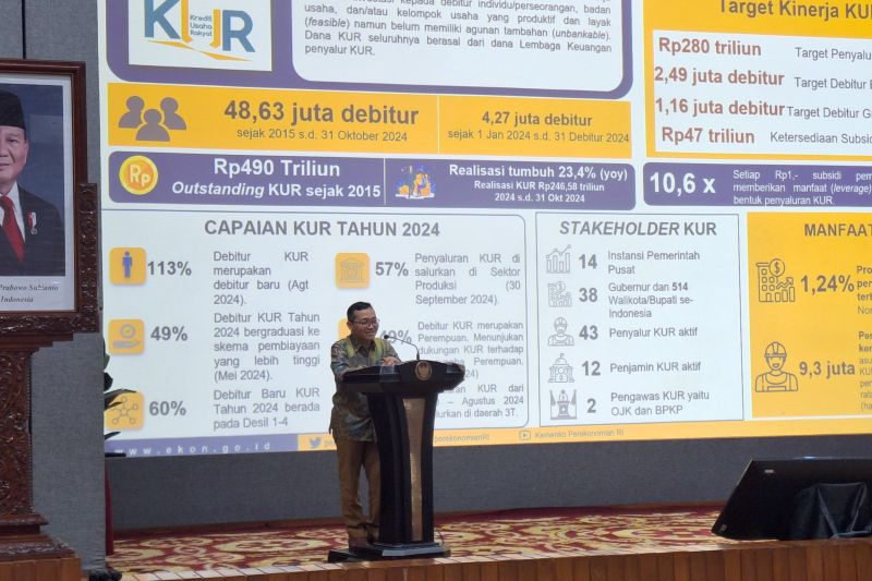 Pemerintah: Realisasi KUR mencapai Rp246,58 triliun