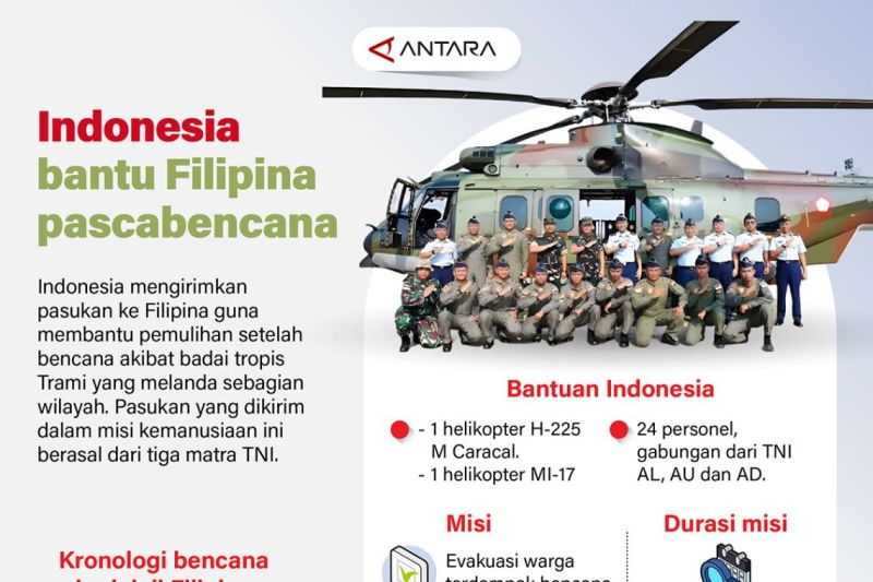 Indonesia bantu pemulihan pascabencana di Filipina