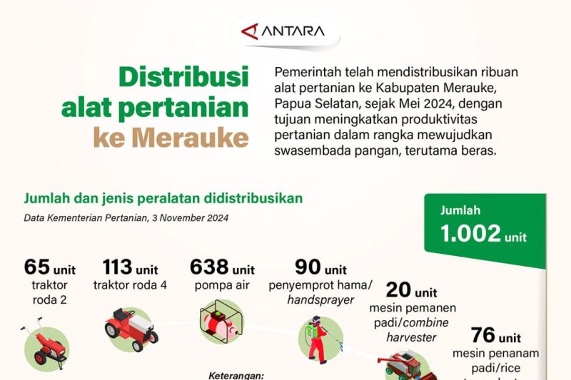 Distribusi alat pertanian ke Merauke