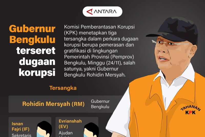 Gubernur Bengkulu terseret dugaan korupsi