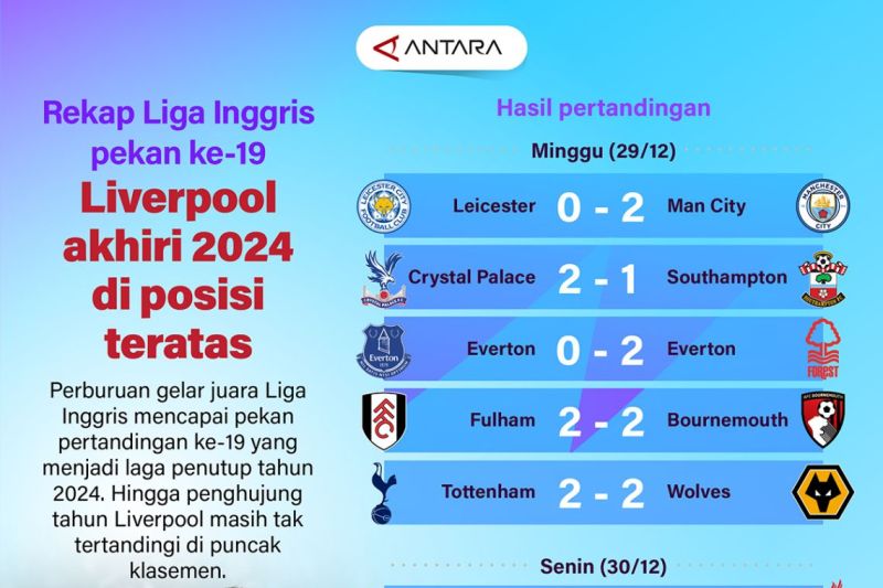 Liga Inggris pekan ke-19: Liverpool akhiri 2024 di posisi teratas