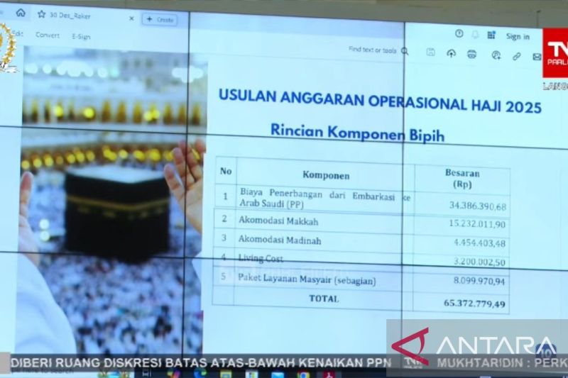 Kemenag usulkan biaya ibadah haji 2025 sebesar Rp93,4 juta, calon haji tanggung 70 persen