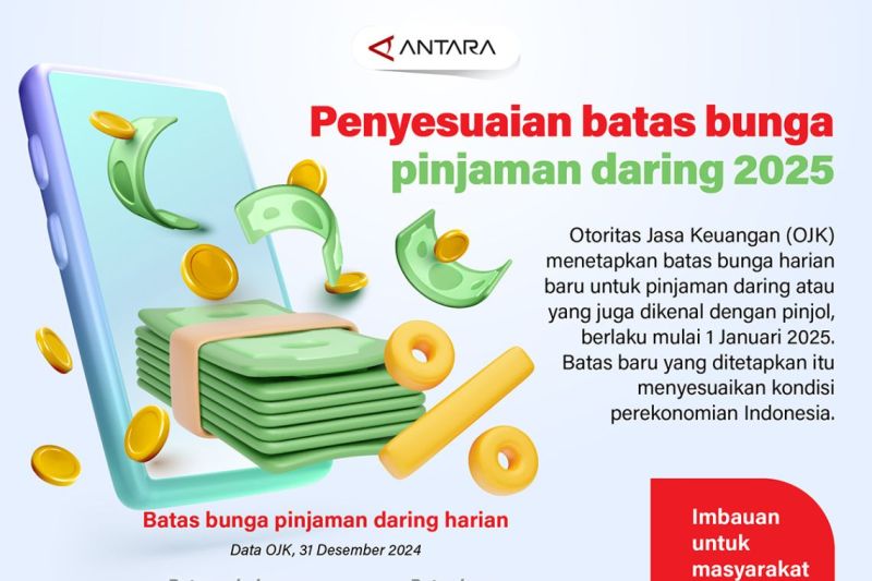 Penyesuaian batas bunga pinjaman daring 2025