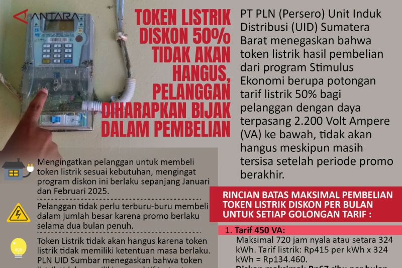 Token listrik diskon 50% tidak akan hangus, pelanggan diharapkan bijak dalam pembelian