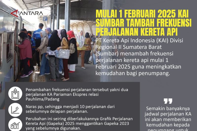 Mulai 1 Februari 2025 KAI Sumbar tambah frekuensi perjalanan kereta api