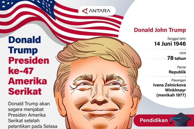 Donald Trump Presiden ke-47 Amerika Serikat