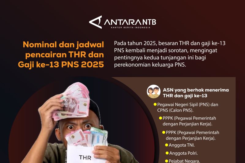 THR dan Gaji ke-13 PNS 2025, nominal dan jadwal pencairan