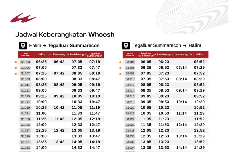 Jadwal kereta cepat Whoosh dan KA feeder