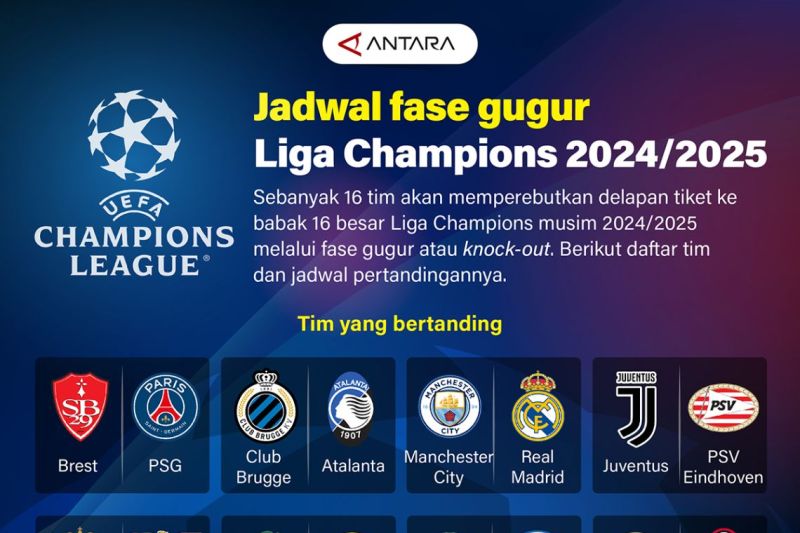 Jadwal fase gugur Liga Champions 2024/2025