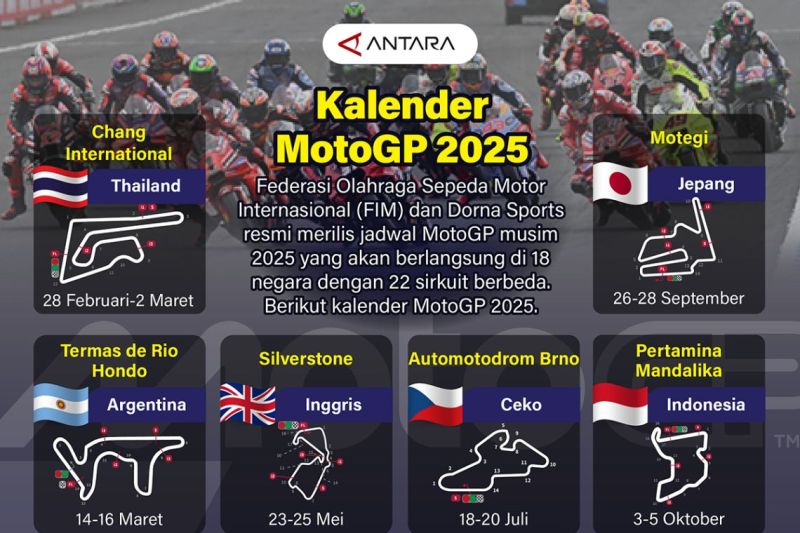 Kalender MotoGP 2025