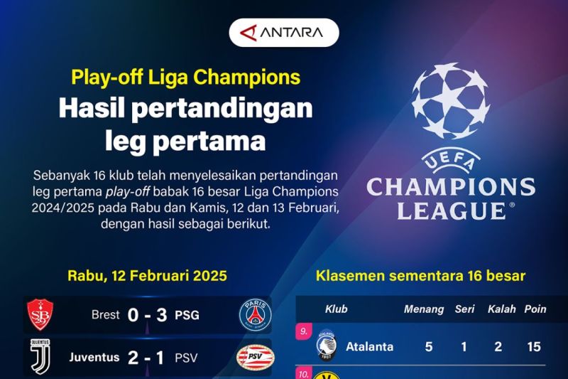 Play-off Liga Champions: Hasil pertandingan leg pertama