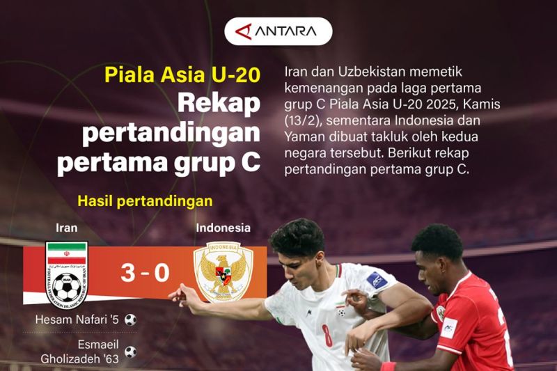Piala Asia U-20: Rekap pertandingan pertama grup C