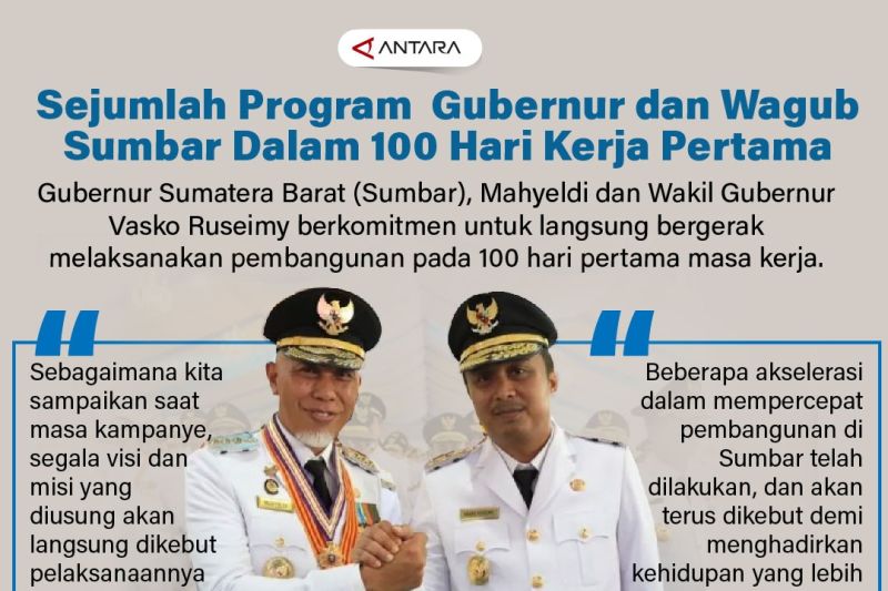 Sejumlah program Gubernur dan Wagub Sumbar dalam 100 hari kerja pertama