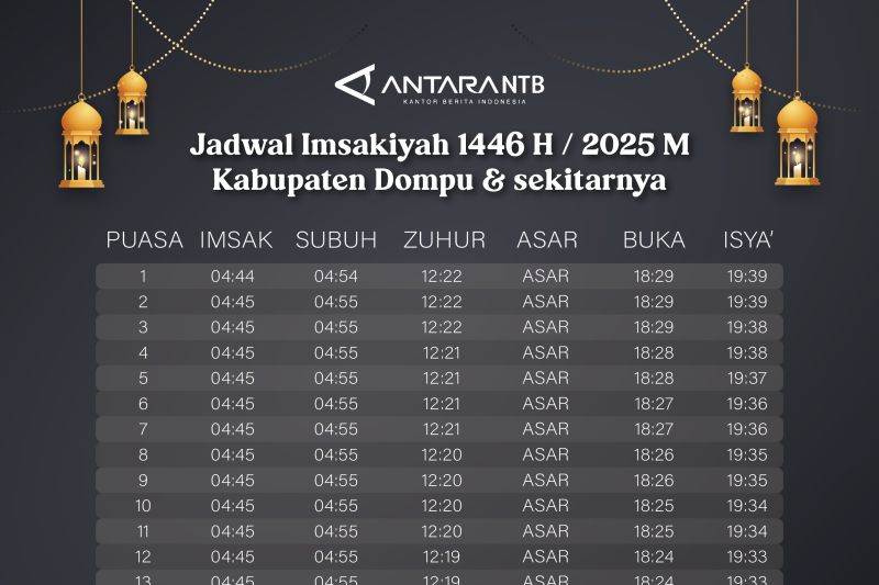 Jadwal Imsak dan buka puasa Ramadhan 2025 di Dompu