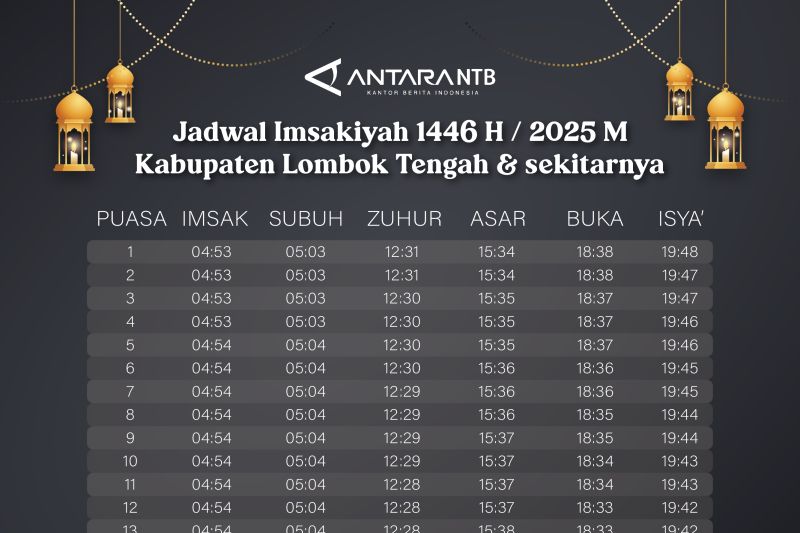 Jadwal Imsak dan buka puasa Ramadhan 2025 di Lombok Tengah