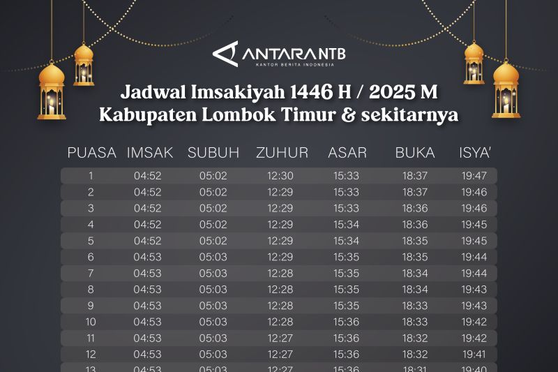 Jadwal Imsak dan buka puasa Ramadhan 2025 di Lombok Timur
