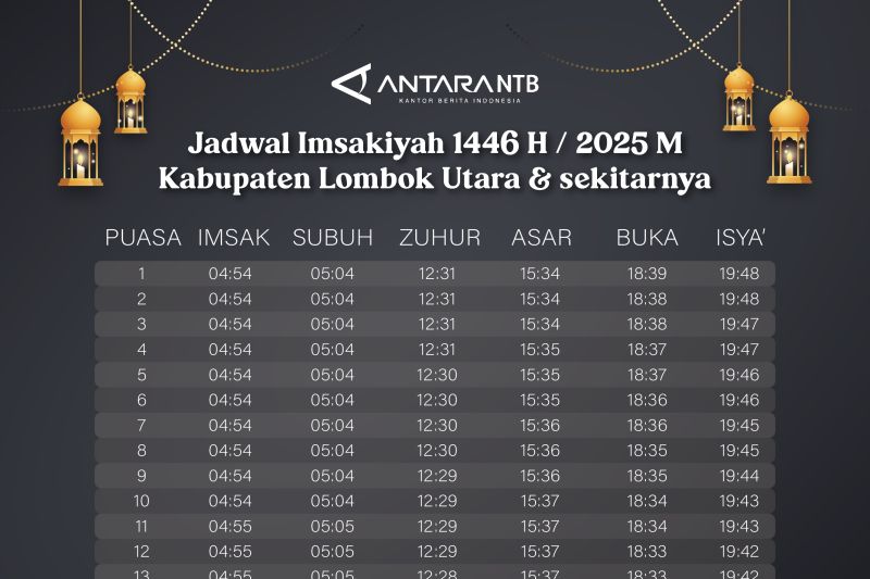 Jadwal Imsak dan buka puasa Ramadhan 2024 di Lombok Utara