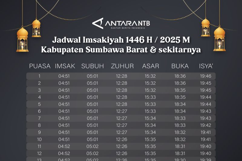 Jadwal Imsak dan buka puasa Ramadhan 2025 di Sumbawa Barat