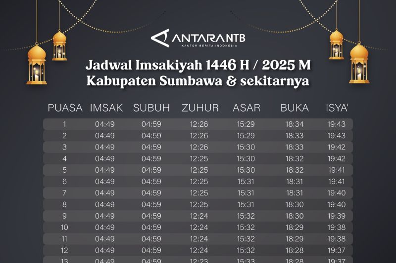 Jadwal imsak dan buka puasa Ramadhan 2025 di Sumbawa