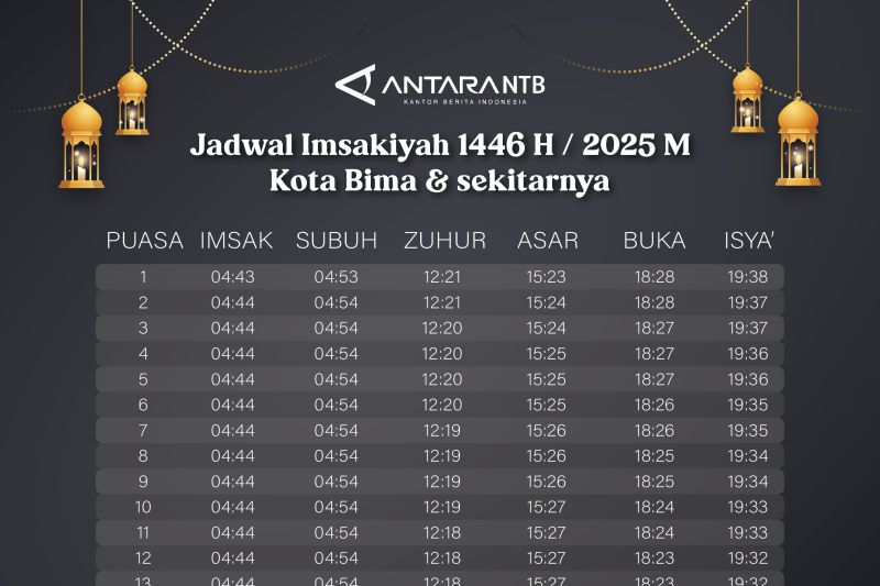 Jadwal Imsak dan buka puasa Ramadhan 2025 di Kota Bima