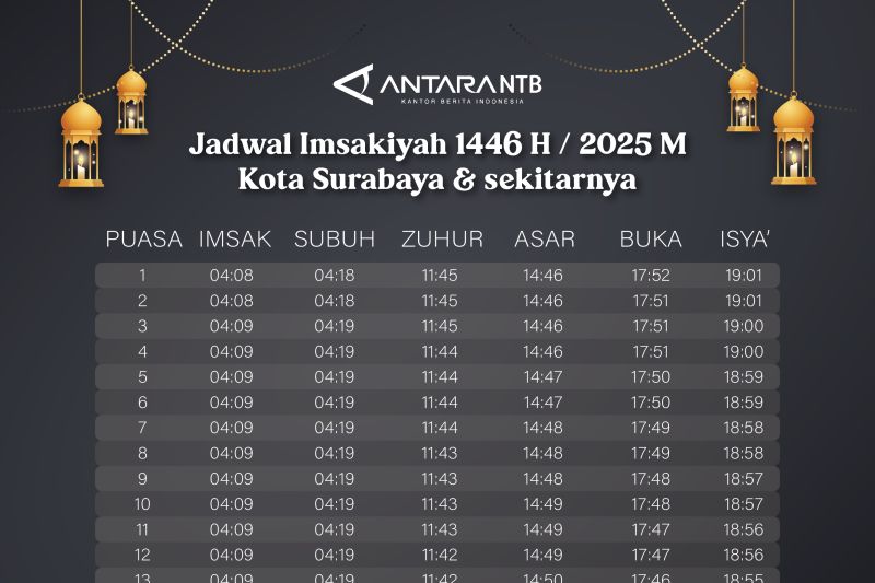 Jadwal Imsak dan buka puasa Ramadhan 2025 di Surabaya
