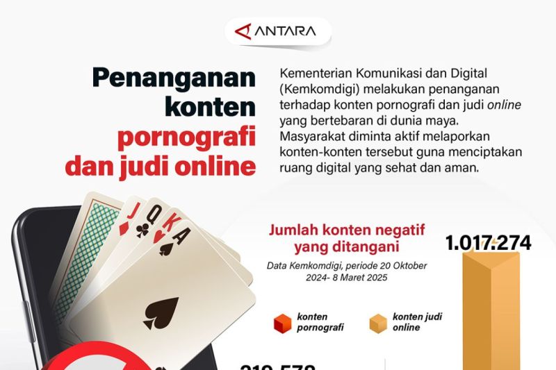 Penanganan konten pornografi dan judi online